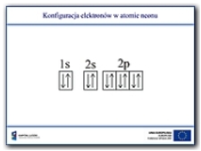 Konfiguracja elektronów w atomie neonu