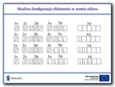 Możliwe konfiguracje elektronów w atomie chloru