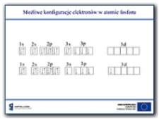 Możliwe konfiguracje elektronów w atomie fosforu