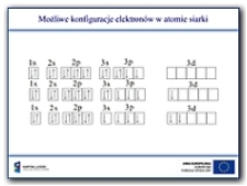 Możliwe konfiguracje elektronów w atomie siarki