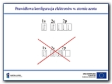 Prawidłowa konfiguracja elektronów w atomie azotu