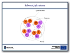 Schemat jądra atomu