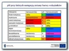 pH przy których następuja zmiany barwy wskaźników